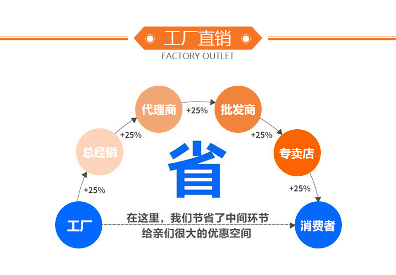 91视频在线看厂家直销