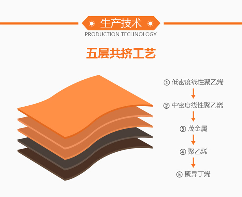 991视频污观看生产技术